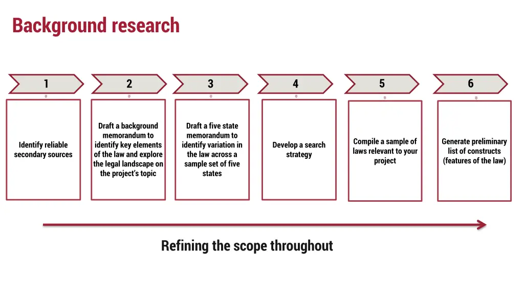 background research