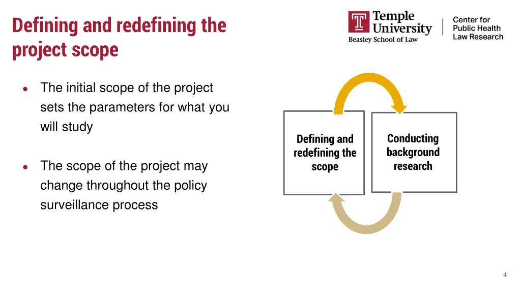 defining and redefining the project scope