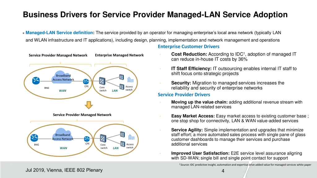 business drivers for service provider managed