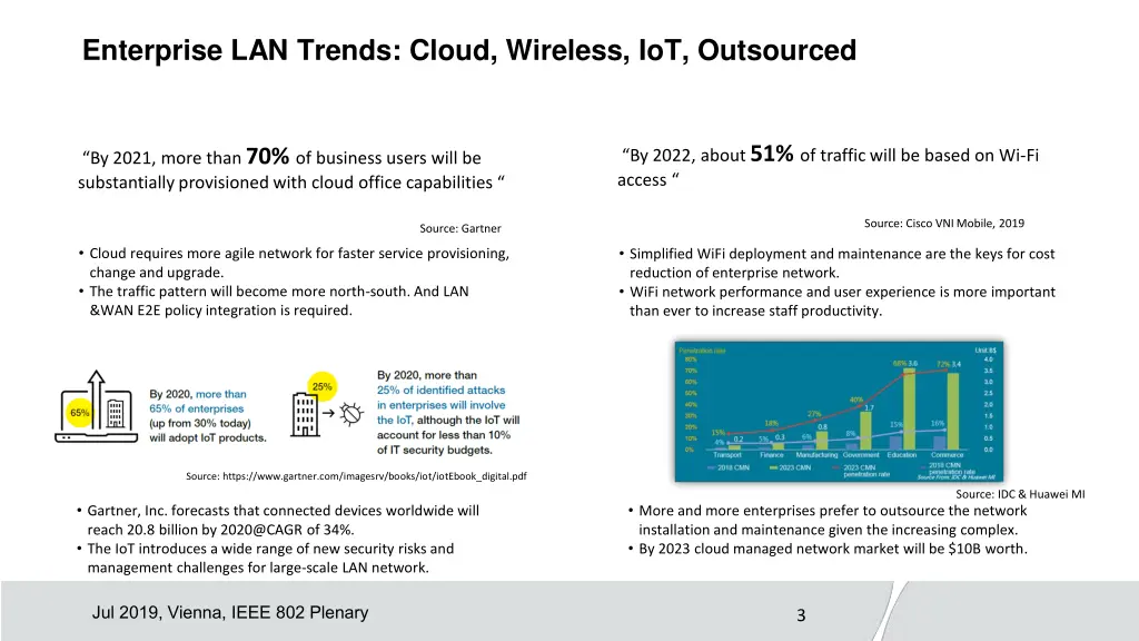 enterprise lan trends cloud wireless