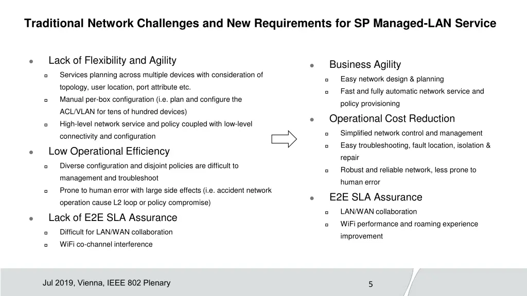 traditional network challenges