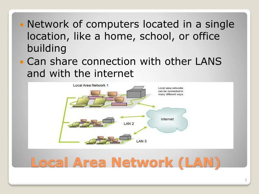 network of computers located in a single location