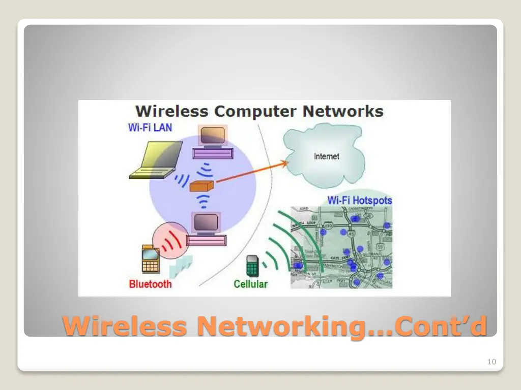 wireless networking cont d