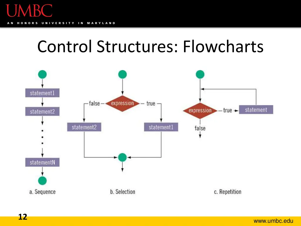 control structures flowcharts