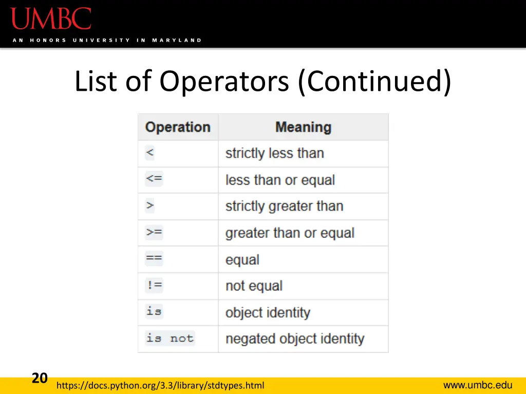 list of operators continued