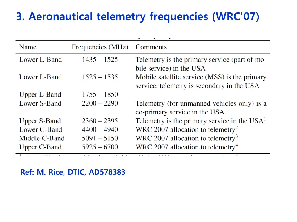 3 aeronautical telemetry frequencies wrc 07