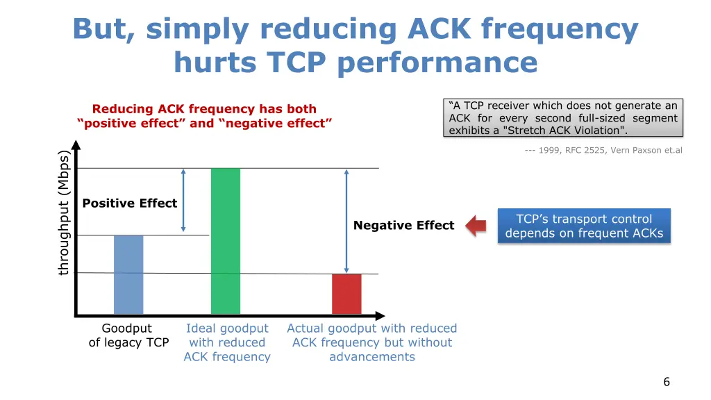 but simply reducing ack frequency hurts