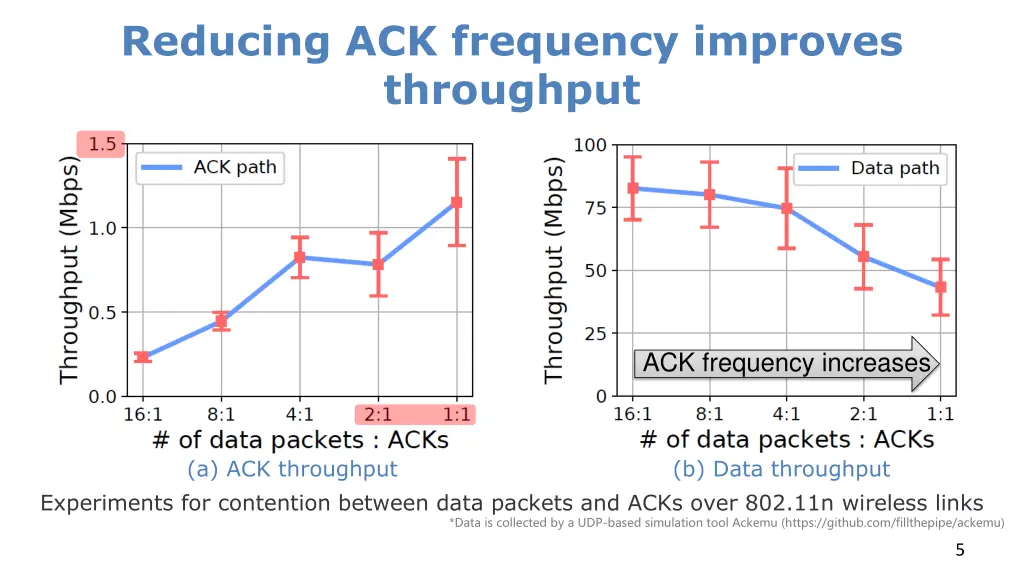 reducing ack frequency improves throughput