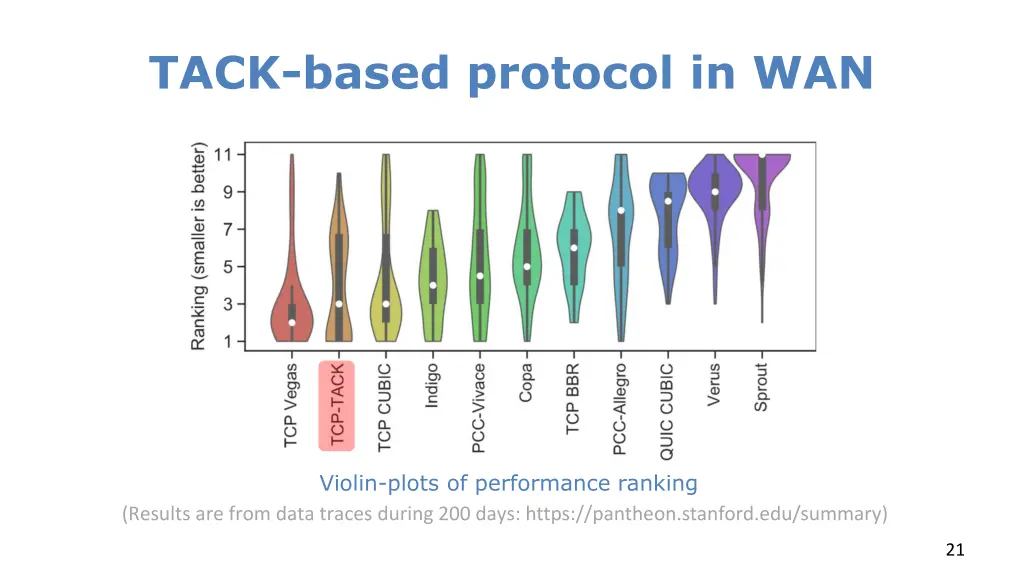 tack based protocol in wan