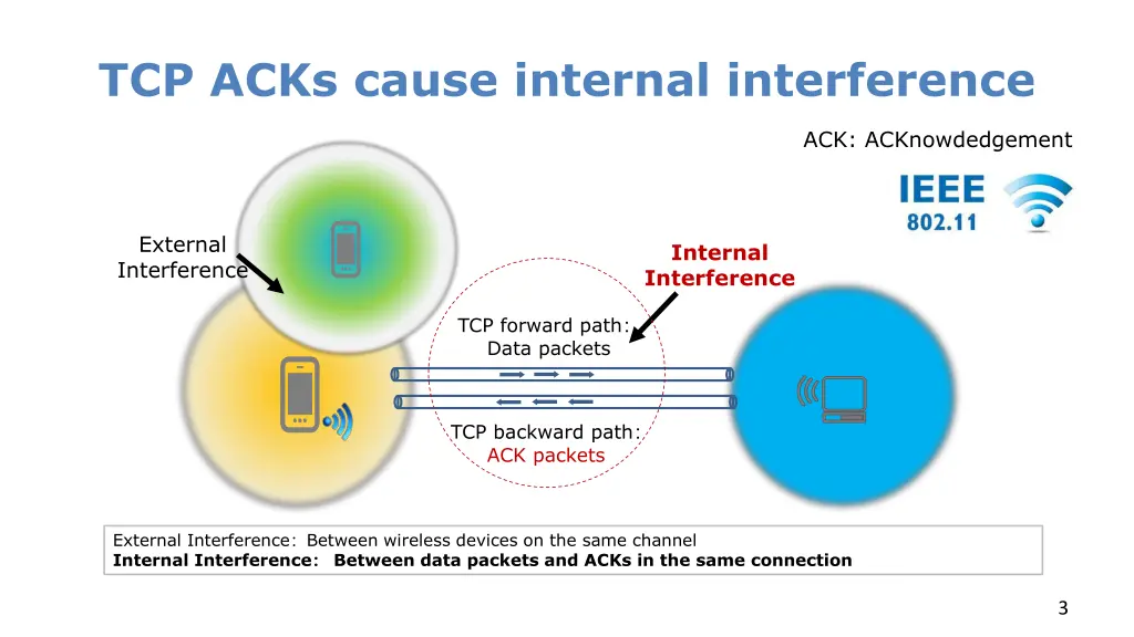 tcp acks cause internal interference