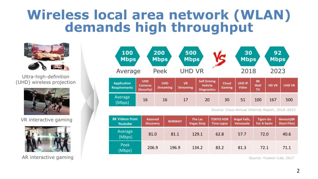wireless local area network wlan