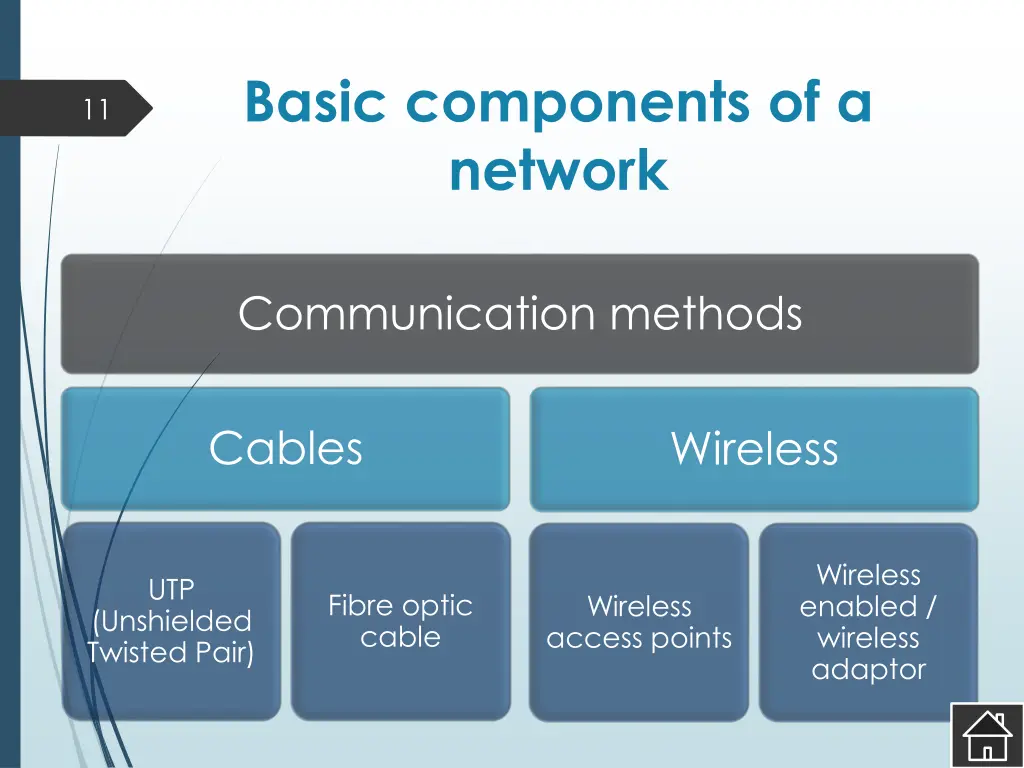 basic components of a network 1