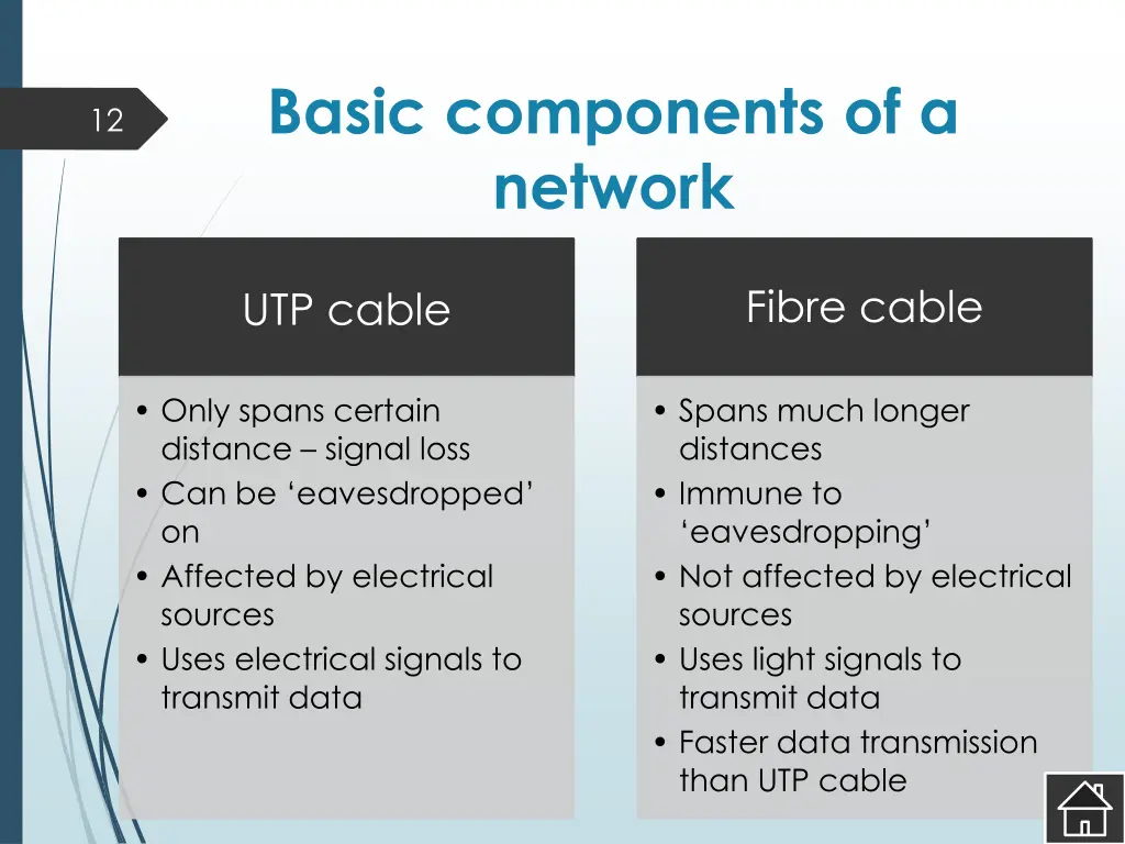 basic components of a network 2