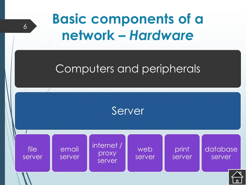 basic components of a network hardware 1