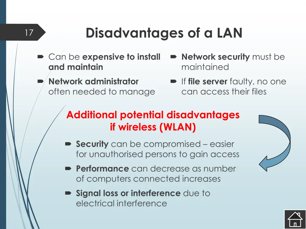 disadvantages of a lan