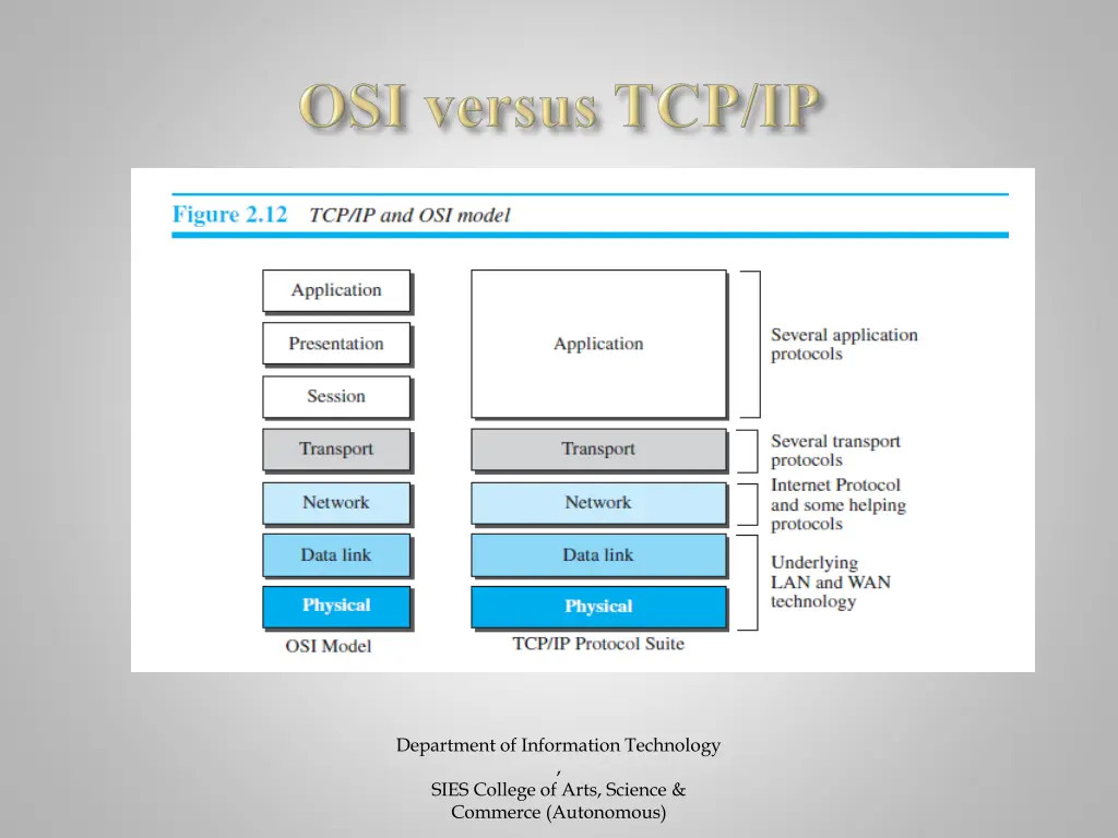department of information technology sies college 7