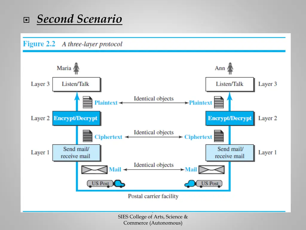 second scenario