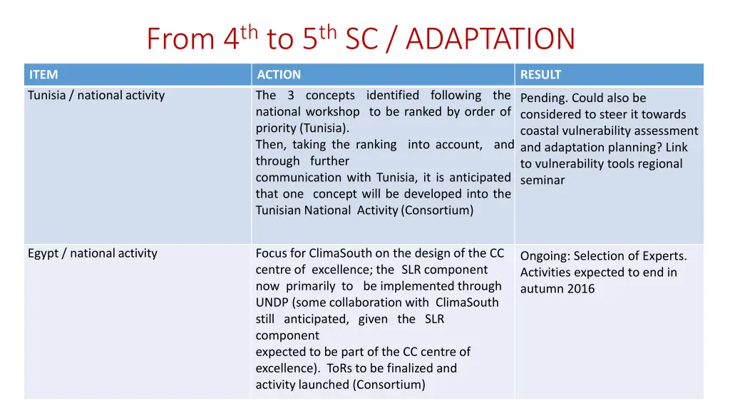 from 4 th to 5 th sc adaptation