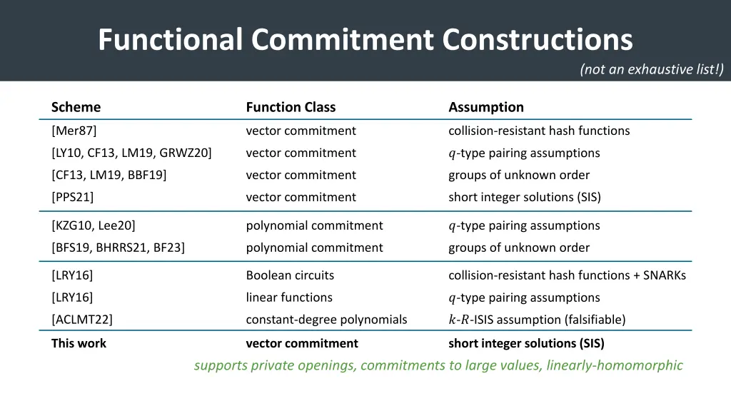 functional commitment constructions 1