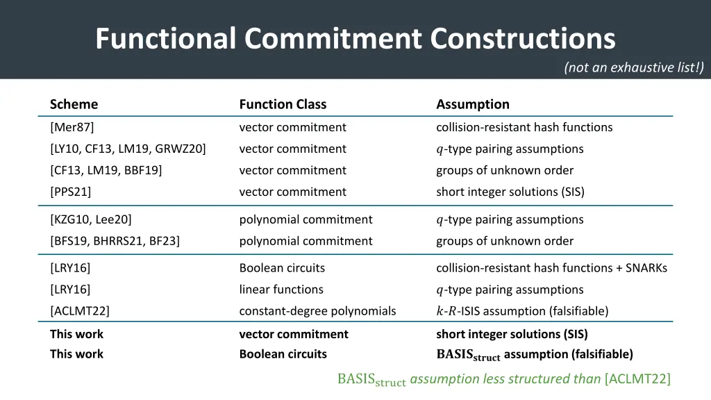 functional commitment constructions 2