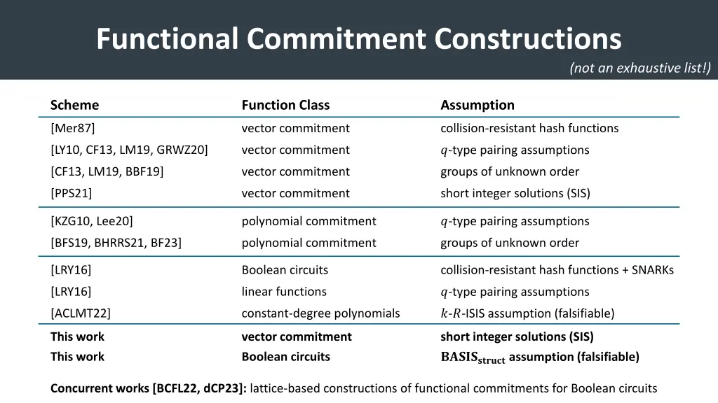 functional commitment constructions 3