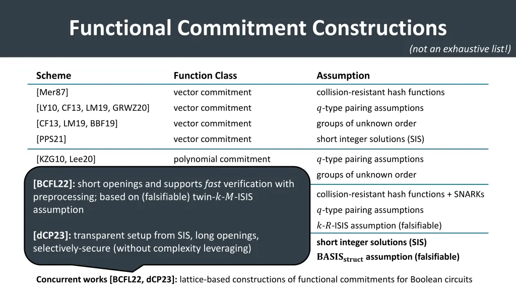 functional commitment constructions 4