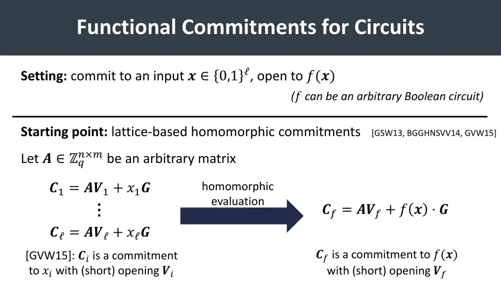 functional commitments for circuits