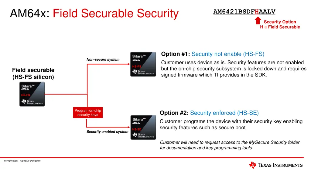 am64x field securable security