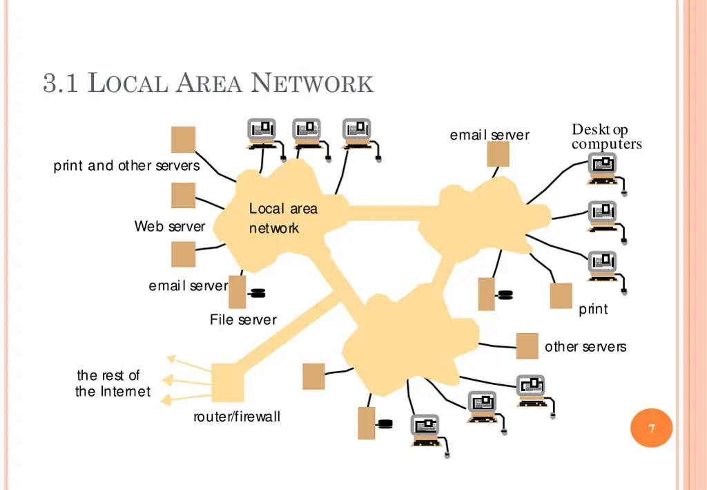 3 1 l ocal a rea n etwork