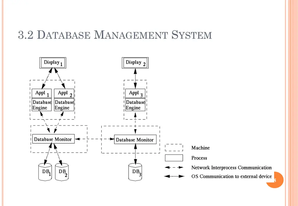 3 2 d atabase m anagement s ystem