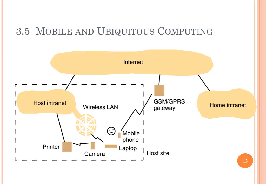 3 5 m obile and u biquitous c omputing