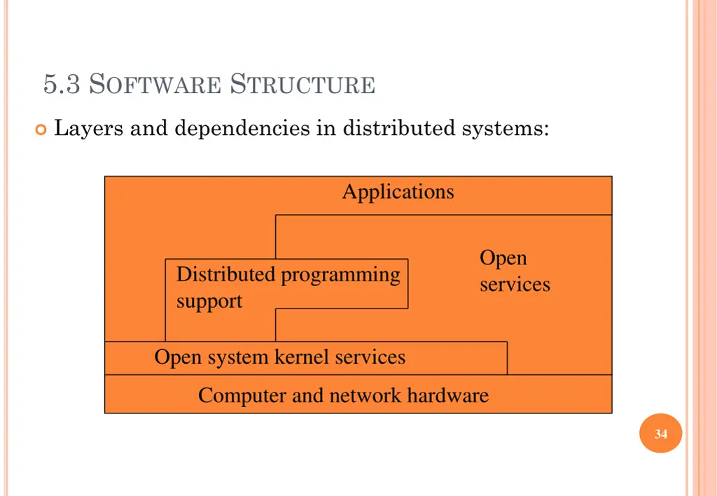 5 3 s oftware s tructure 1