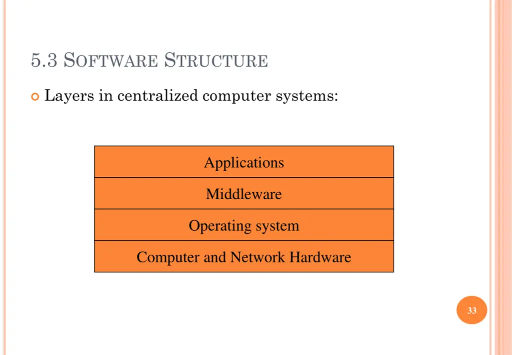 5 3 s oftware s tructure