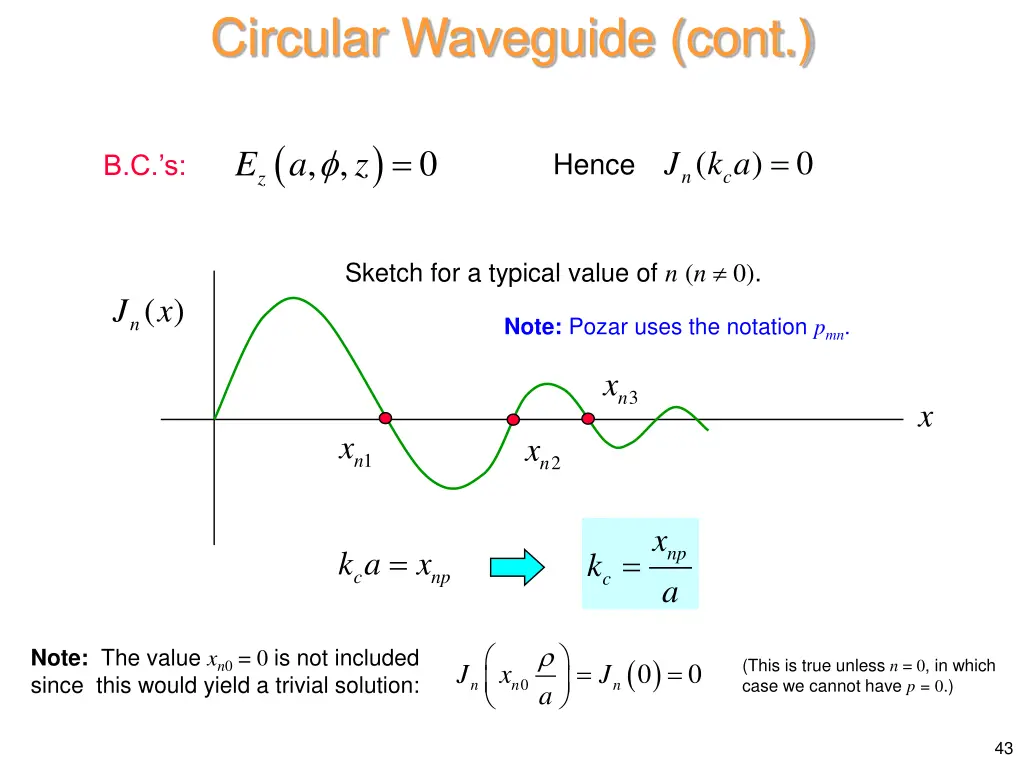 circular waveguide cont 1