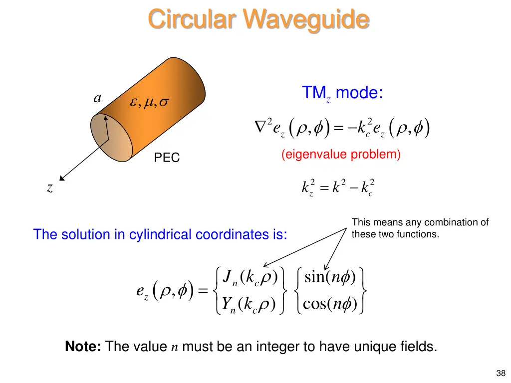 circular waveguide