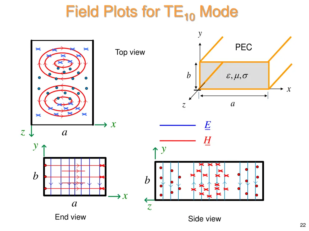 field plots for te 10 mode