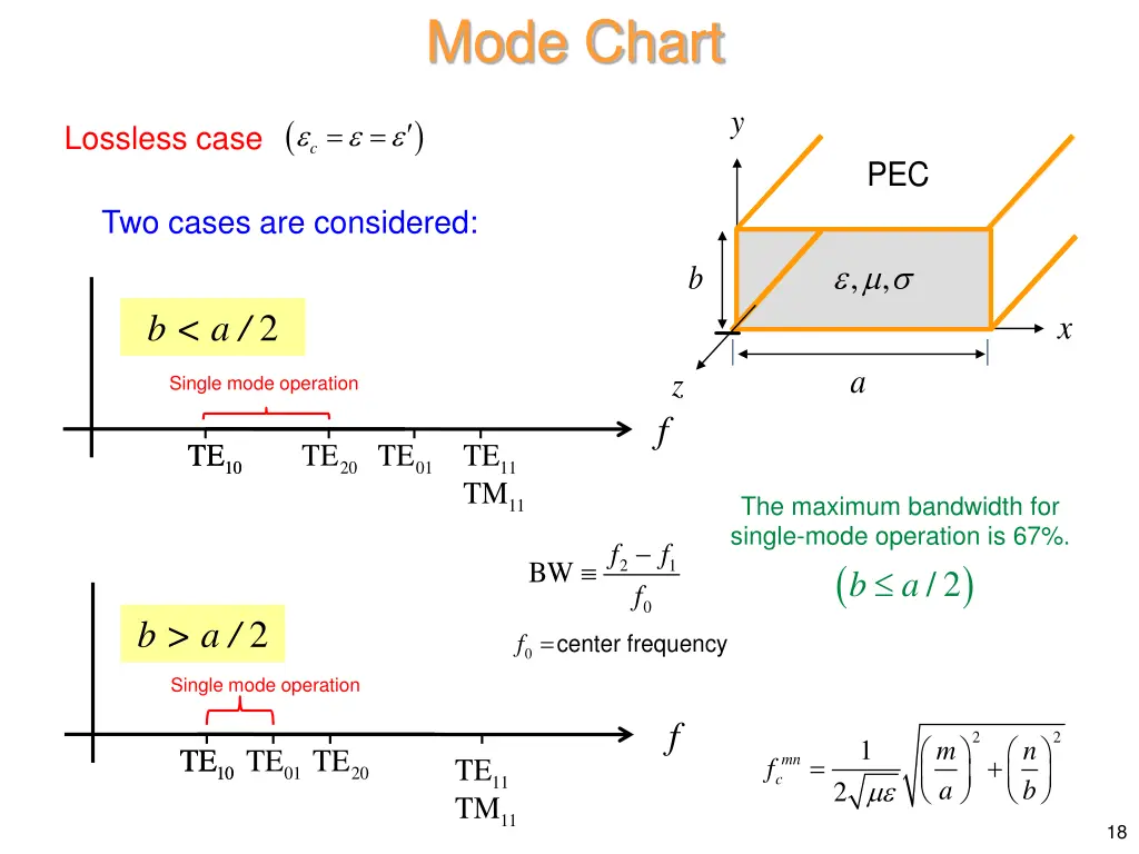 mode chart