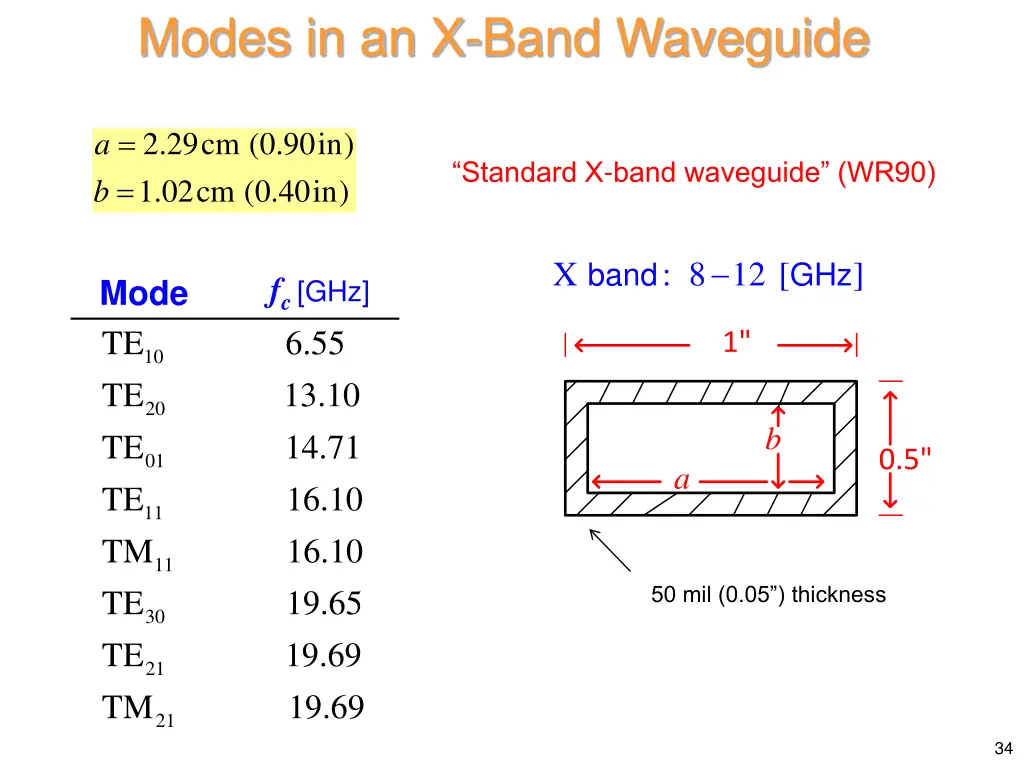 modes in an x band waveguide