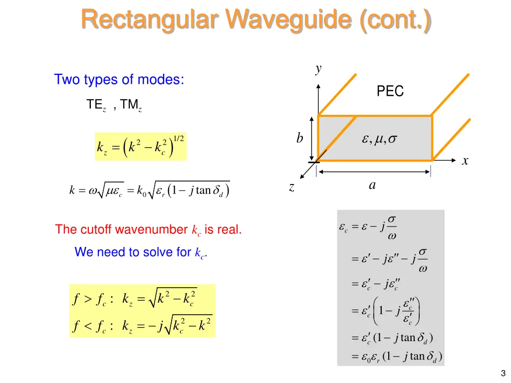 rectangular waveguide cont