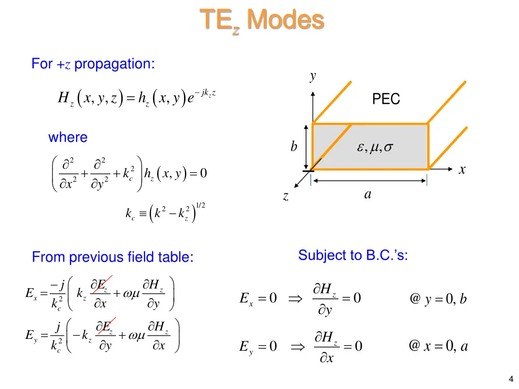 te z modes