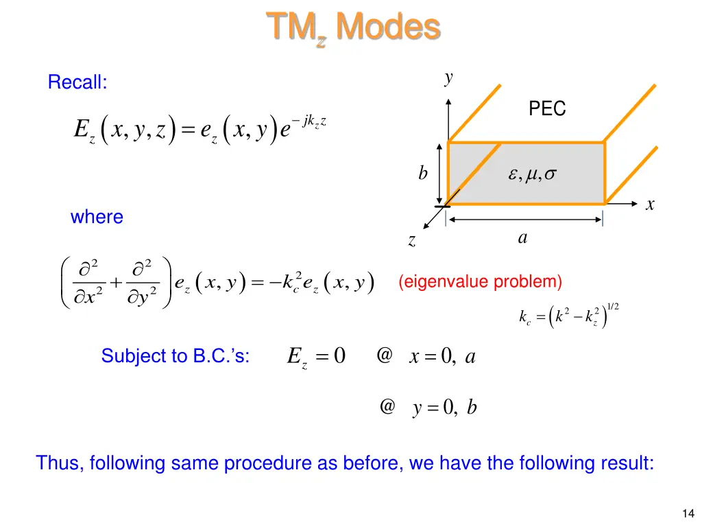 tm z modes