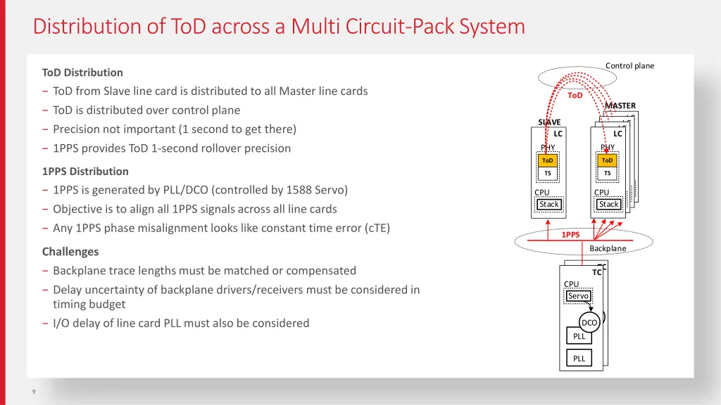 distribution of tod across a multi circuit pack