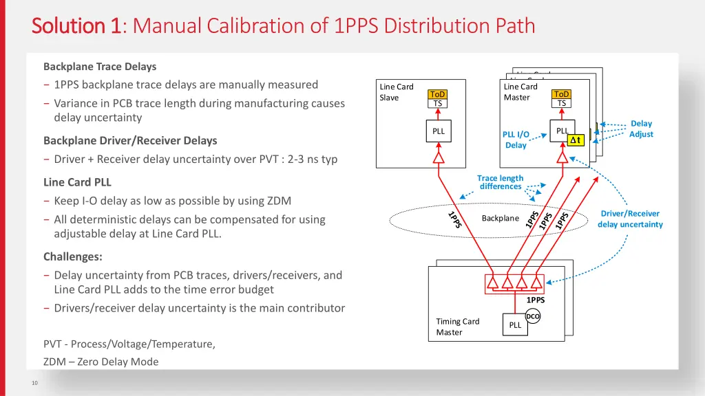 solution 1 solution 1 manual calibration of 1pps