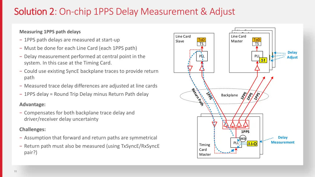 solution 2 solution 2 on chip 1pps delay