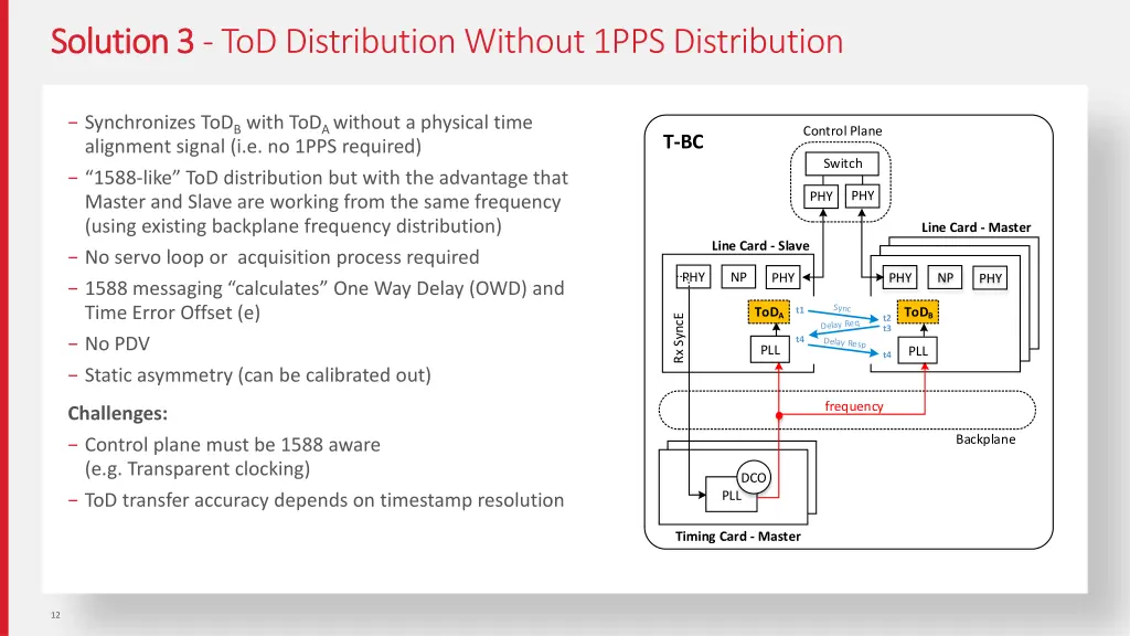 solution 3 solution 3 tod distribution without