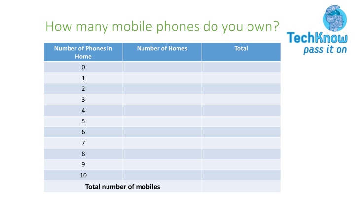how many mobile phones do you own