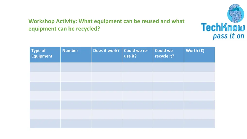 workshop activity what equipment can be reused