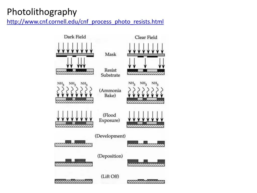 photolithography http www cnf cornell