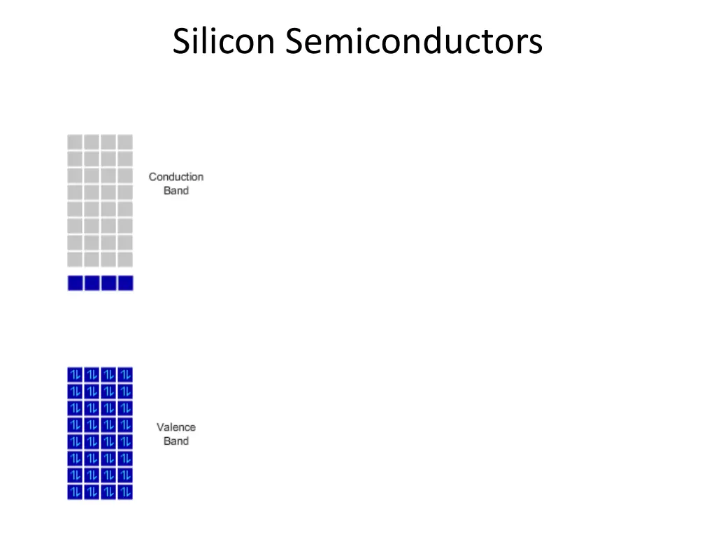 silicon semiconductors 1