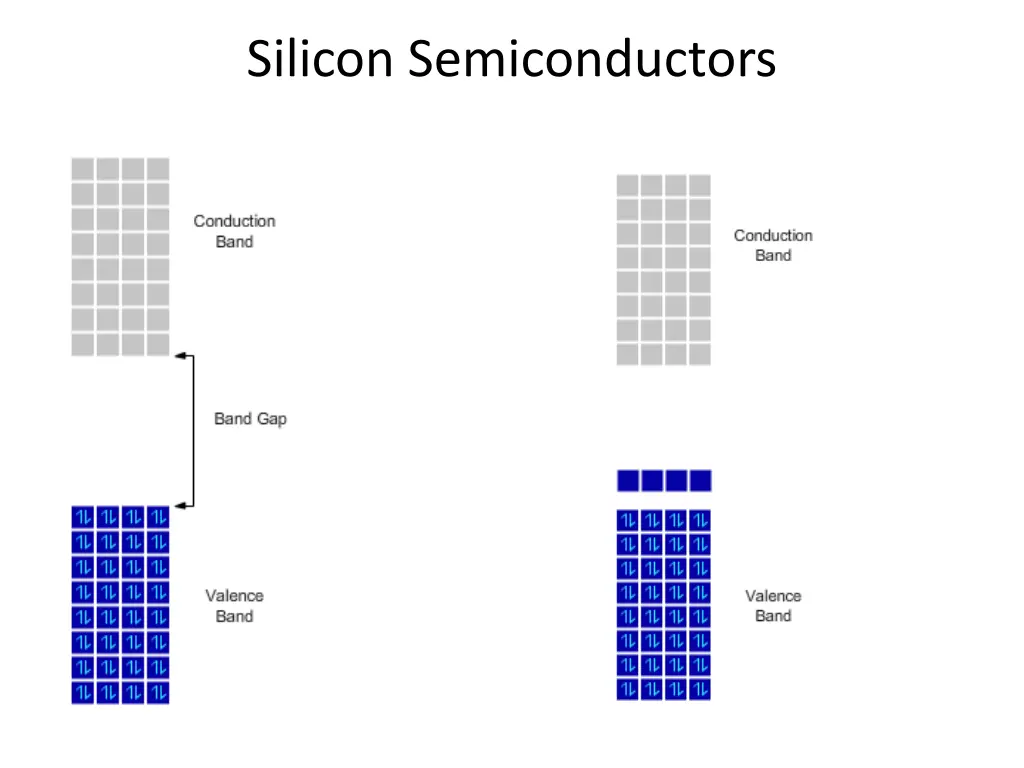 silicon semiconductors